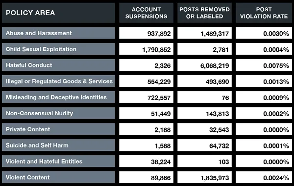 Read more about the article X Shares Latest Info on Content Removals and Government Requests